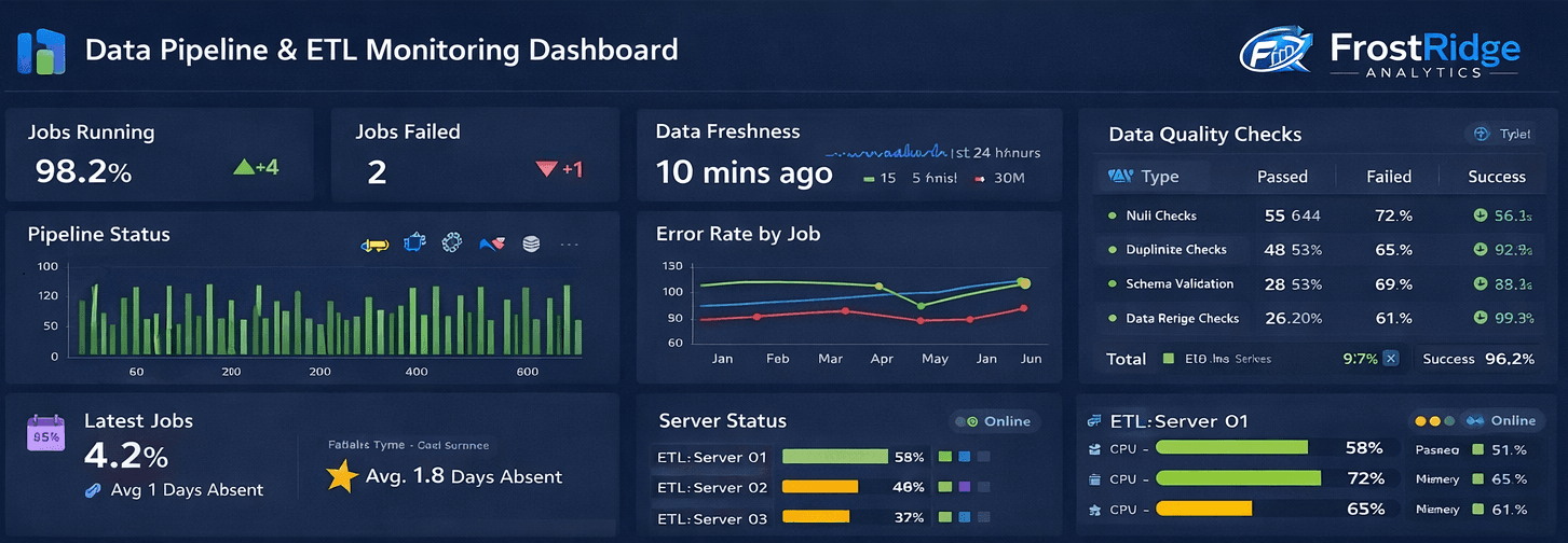 Data Pipeline & ETL Monitoring